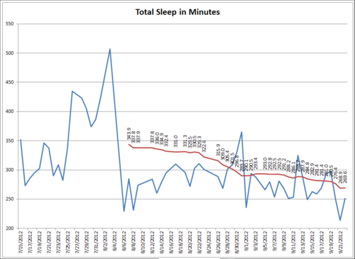 Sleep Chart 1