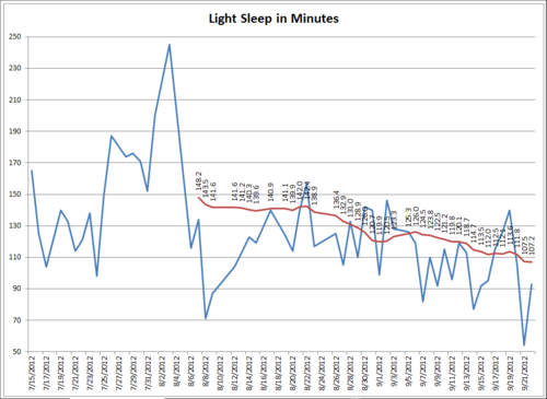 Sleep Chart 2