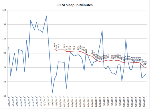 Sleep Chart 3