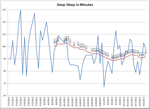 Sleep Chart 4